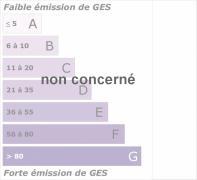 GES